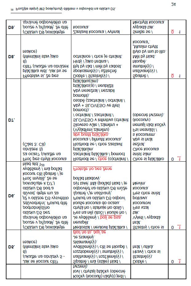 VARIA / MISCELLANEOUS LISTY KLINICKÉ LOGOPEDIE 2/2020 133 Odpověď na každou otázku položenou administrátorem se hodnotí zvlášť v částech D1 D10, ve kterých je seznam příkladů správných a nesprávných