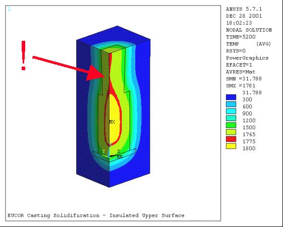 Fig. 3 The 3D temperature field of one quadrant of the casting with riser-mold