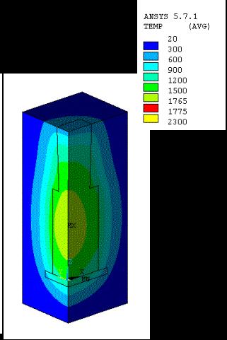 within the actual casting in order to withstand the high pouring temperature.