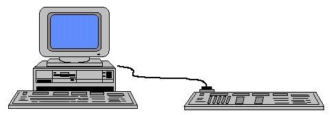 (Field Programmable Logic