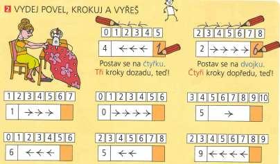 Může se krokovat pomocí figurky na číselné ose. Číselné osy nejsou celé.