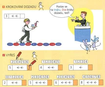 U dětí se budují představy o záporném čísle.