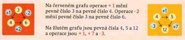 , Slezáková Kratochvílová J., učebnice Matematika pro 3. pro ZŠ, 1.
