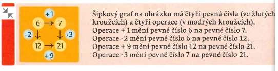 vydání, Plzeň, FRAUS, 2009, ISBN 978-80-7238-824-0, s.21 [obrázek] Hejný M., Jirotková D.