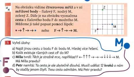 Zápis popisuje pohyb v přímce i v rovině. Je dobré najít čtvercově vydlážděnou plochu a dát žákům možnost chodit po ní podle šipkových zápisů. Pohyb po čtvercové mříži lze dělat i pomocí figurky.
