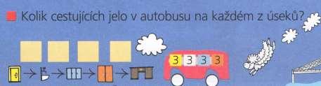 Žáci se sami rozhodnou, kolik cestujících na jednotlivých zastávkách nastoupí a vystoupí.