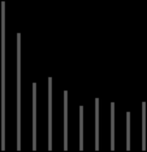 ztráta [ % ] UTB ve Zlíně, Fakulta technologická 55 3,0% 2,5% 2,0% 1,5% 1,0% 0,5% 0,0% 1.týden 2.týden 3.týden 4.týden 5.týden 6.týden 7.týden 8.týden 9.týden 10.