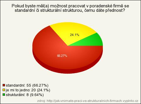 UTB ve Zlíně, Fakulta multimediálních komunikací 76 V souvislosti s potřebnými vlastnostmi pro tuto práci se respondenti vyjadřovali následovně.