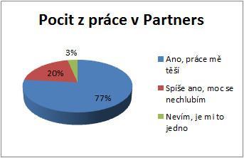Druhým nejvíce zastoupeným byla negativní reakce jejich okolí na vybranou práci (17 bodů), z téměř jedné pětiny zde figuruje i nepravidelný příjem O.
