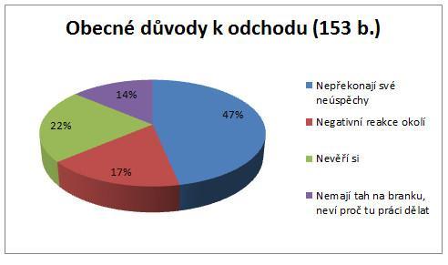 Pouze 7 % odpovědělo, že záleží na okolnostech jak kdy. Ani jeden se nevyjádřil ve smyslu, že ne.