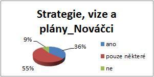 Trainee) především v širokém portfoliu produktů, v informacích z oblasti financí, ve vlastní organizaci času a ve vysokém