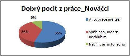 2 Výhody podnikání_dle pozic_sonda kariéry, kterou si mohou sami ovlivnit.