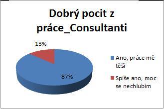 Zajímavostí je, že 10 z 11 nováčků uvedlo, že zná strategii, plány a cíle Partners nebo pouze některé, tento součet u skupiny