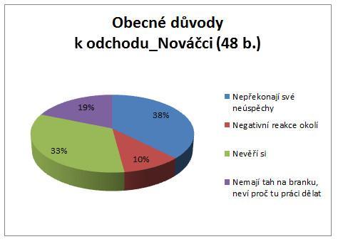 UTB ve Zlíně, Fakulta multimediálních komunikací 82 Na otázku o obecných důvodech odchodu ze společnosti nováčci odpověděli v tomto