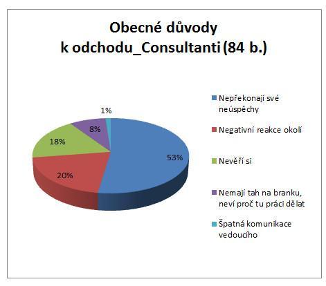 Už méně bodů má osobní vliv v podobě tahu na branku a zbylá jedna O. 23 Ob.