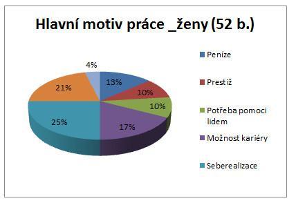 pracovníků. O. 25 Ob.