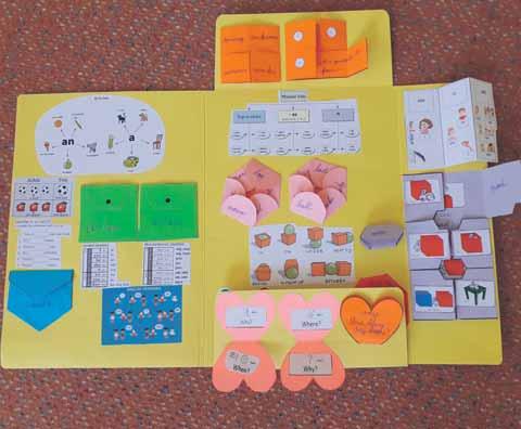 Lapbook Ve 4. A jsme využili možnost, jak si vyrobit zajímavý přehled probraného učiva gramatiky v angličtině, který nám bude k dispozici i v pátém ročníku. Vytvářeli jsme Lapbook!