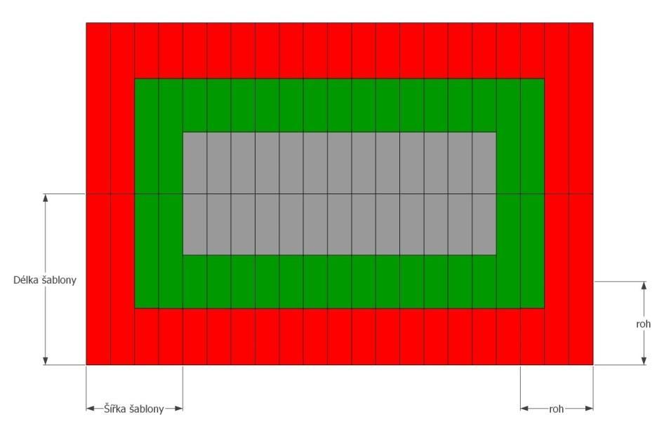 oblast), prostřední šablony můžeme kotvit ve vzdálenosti 900 mm ob jednu vlnu (šedivá oblast).