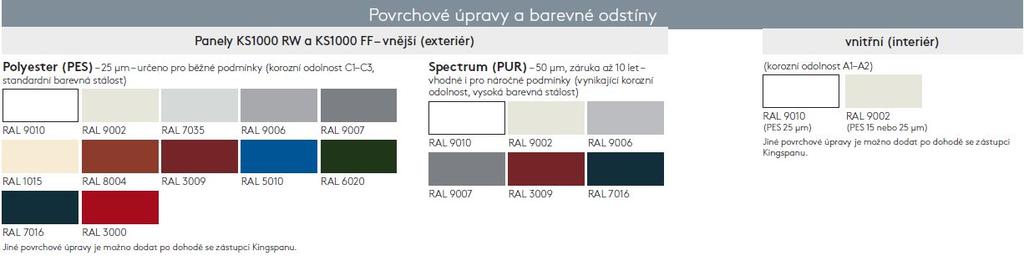 Doprava místo stavby: Není-li stanoveno jinak, všechny panely jsou dodávány v balíkách silniční dopravou na místo stavby.