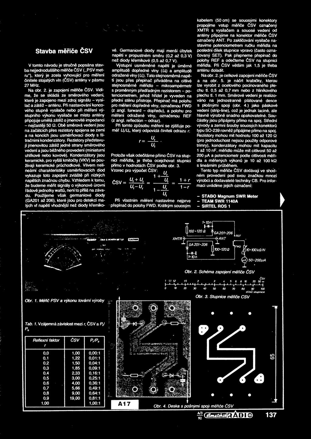 Pi nastavování koncového stupn vysílae nebo pi mení výstupního výkonu vysílae se místo antény pipojuje umlá zátž o jmenovité impedanci - nejastji 50 Q.