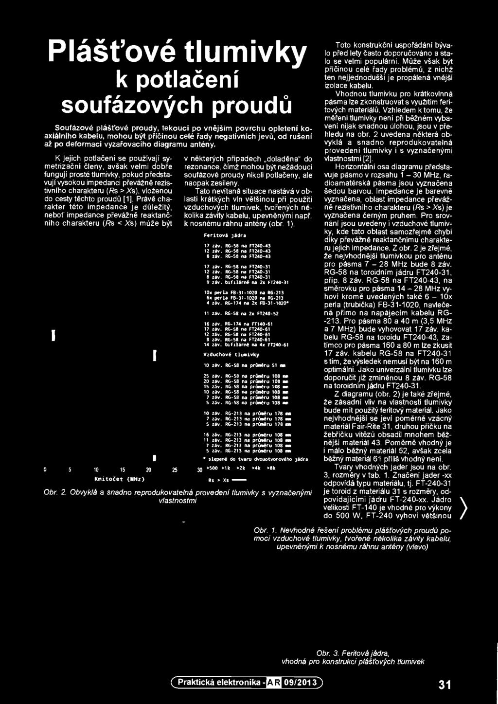 RG-213 na průměru 103 em slepené do tvaru dvouotvorovélm jadra 30 >500 >1k >2k >4k >8k Obr 2.