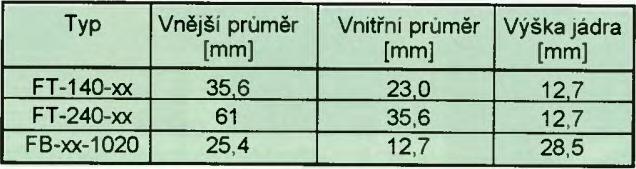 4b měly lepší vlastnosti, spíš naopak oblast maximálního účinku tlumivky se kmitočtově posunula výš, což zpravidla bývá nevýhodné, nebol vždy bývá větším problémem zkonstruovat tlumivku pro nižší