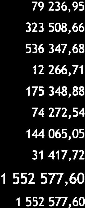 347,68 767 Konstrukce zámečnické 2 266,7 77 Podlahy z dlaždic