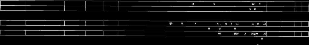 m2 90,000 03,00 9 270,00CS ÚRS 205 45,0 2 90,000 Součet 90,000 29 M 283722800 EPS 00 S
