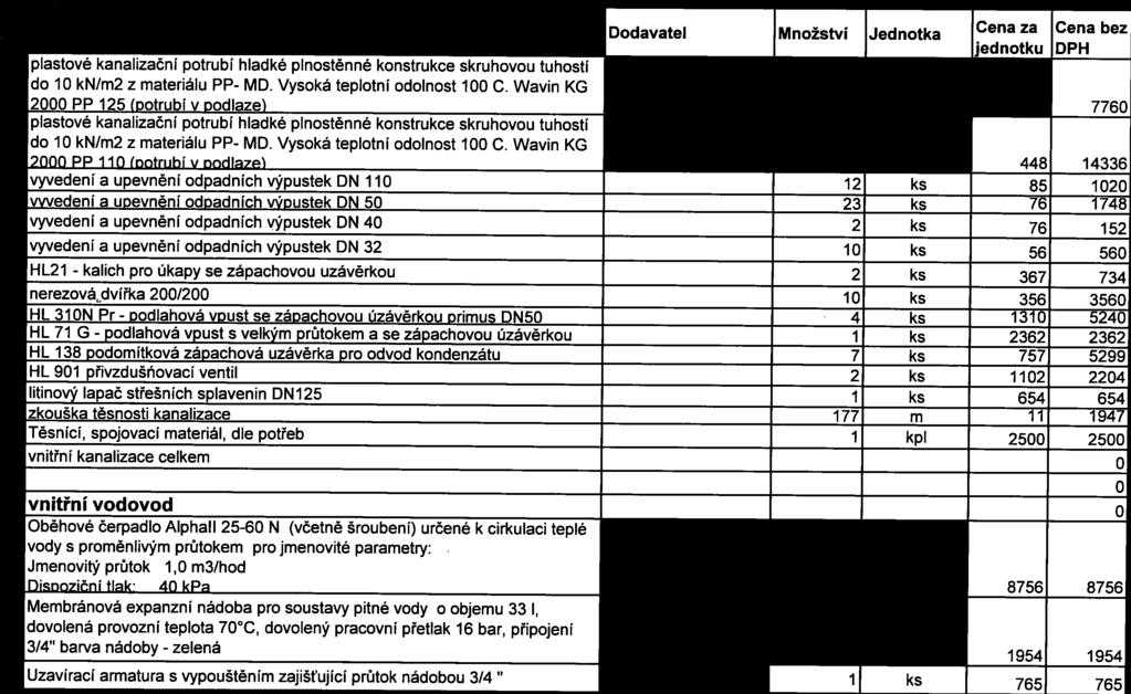 Wavin KG 6 m 2000 PP 25 (potrubí v Cena za Cena jednotku DPH podlaze) 485 7760 plastové kanalizační potrubí hladké plnostěnné konstrukce skruhovou tuhosti do 0 kn/m2