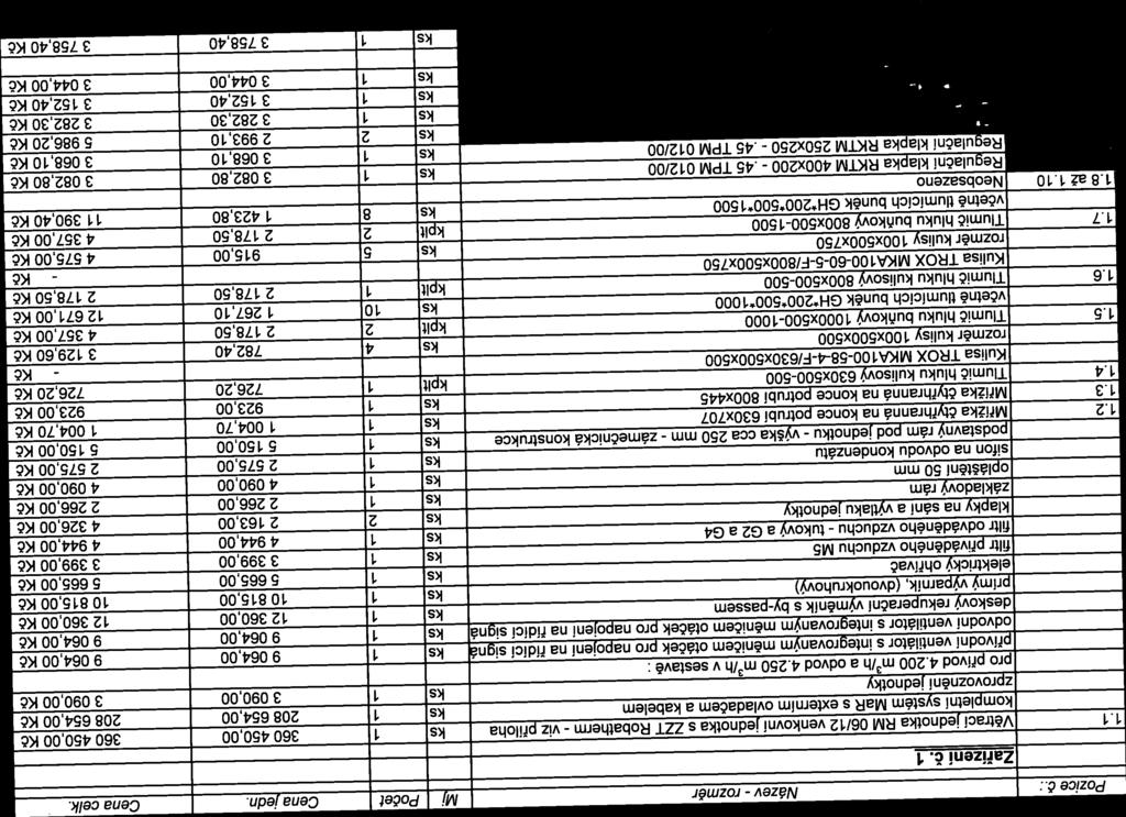 ks 9 064,00 9 064,00 Kč deskový rekuperační výměník s bypassem ks 2 360,00 2 360,00 Kč ks 0 85,00 JO 85,00 Kč prímý výparník, (dvouokruhový) ks 5 665,00 5 665,00 Kč elektrický ohřívač ks 3 399,00 3