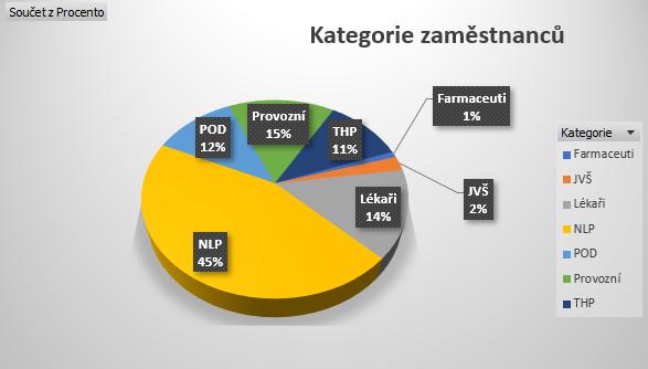 Běloruska, Bulharska, Ghany, Itálie, Jemenu, Kazachstánu, Keni, Kyrgyzstánu,, Mexika, Nigerie, Portugalska, Ruska, Řecka, 34 38 34 Sýrie, Ukrajiny, Počet pracujících starobních důchodců 274 289 299 z
