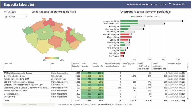 25 O-T-N (prokazování očkování, testování, prodělání nemoci) a green pas, což je digitální aplikace, která zabezpečí prokazování se o očkování při cestování.