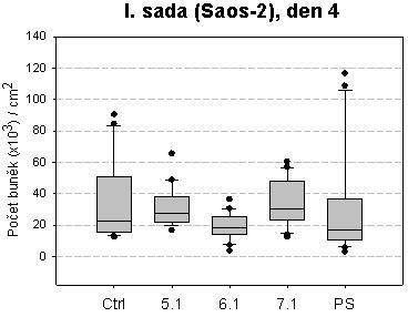 sady (Ctrl, 5.1, 6.1, 7.1, PS), tj.