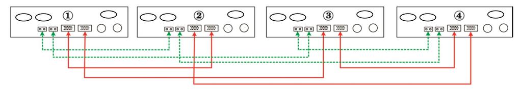 Zapojení komunikační kabeláže Pět měničů paralelně: Připojení výkonových vodičů