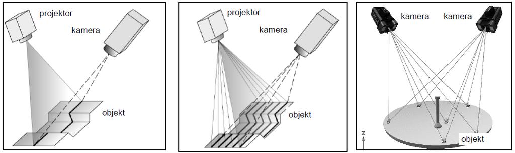 hodnoty (mračno bodů) se můžou dále využít pro porovnání s existujícími CAD daty nebo pro vytvoření nového CAD modelu.