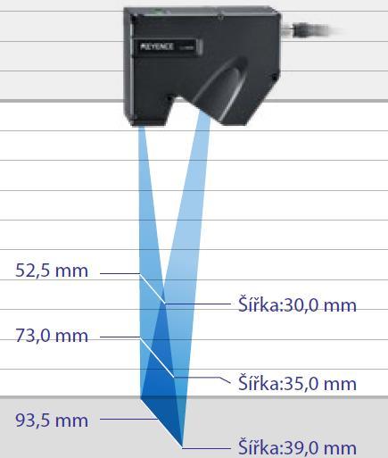 Tyto lasery a jejich paprsky jsou méně náchylné na odrazy. Pro příklad uvedu snímač LJ-X8080 konkurenční firmy Keyence.
