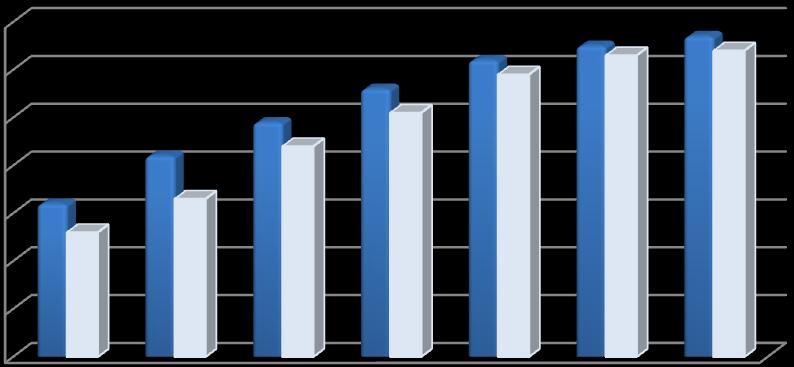 Vlastní práce 49 výzkumů NetMonitor bylo téměř 5 milionů uživatel internetu, v červnu 2010 se počet zvýšil o zhruba 400 tisíc uživatelů (Vysekalová, 2011, s. 74).