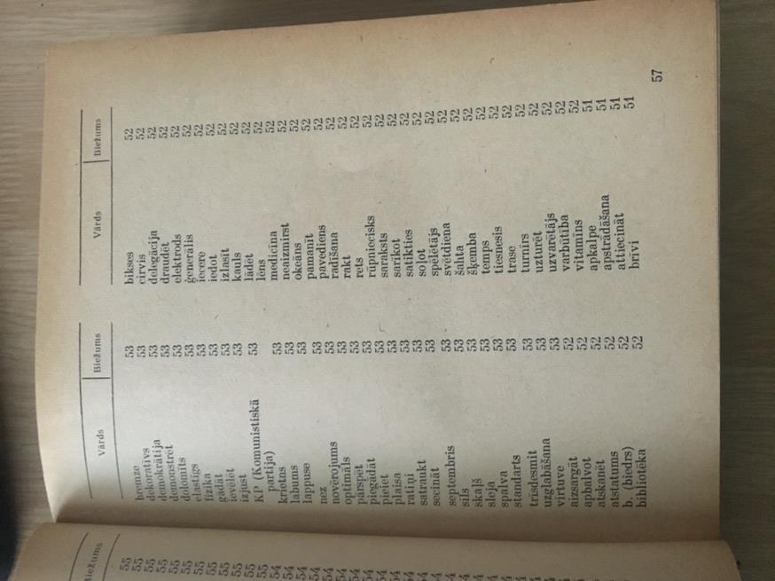 V přibližně stejném období, konkrétně v roce 1961, v českém prostředí vychází publikace Frekvence slov, slovních druhů a tvarů v českém jazyce (Jelínek, Bečka, Těšitelová 1961) 20.