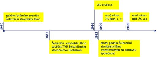 případové studie Case problem method, která rozvíjí problematiku Osoba a tým v podtextu sociální dynamika procesu rozvoje společnosti Studie vychází a klade důraz především na personální aspekty