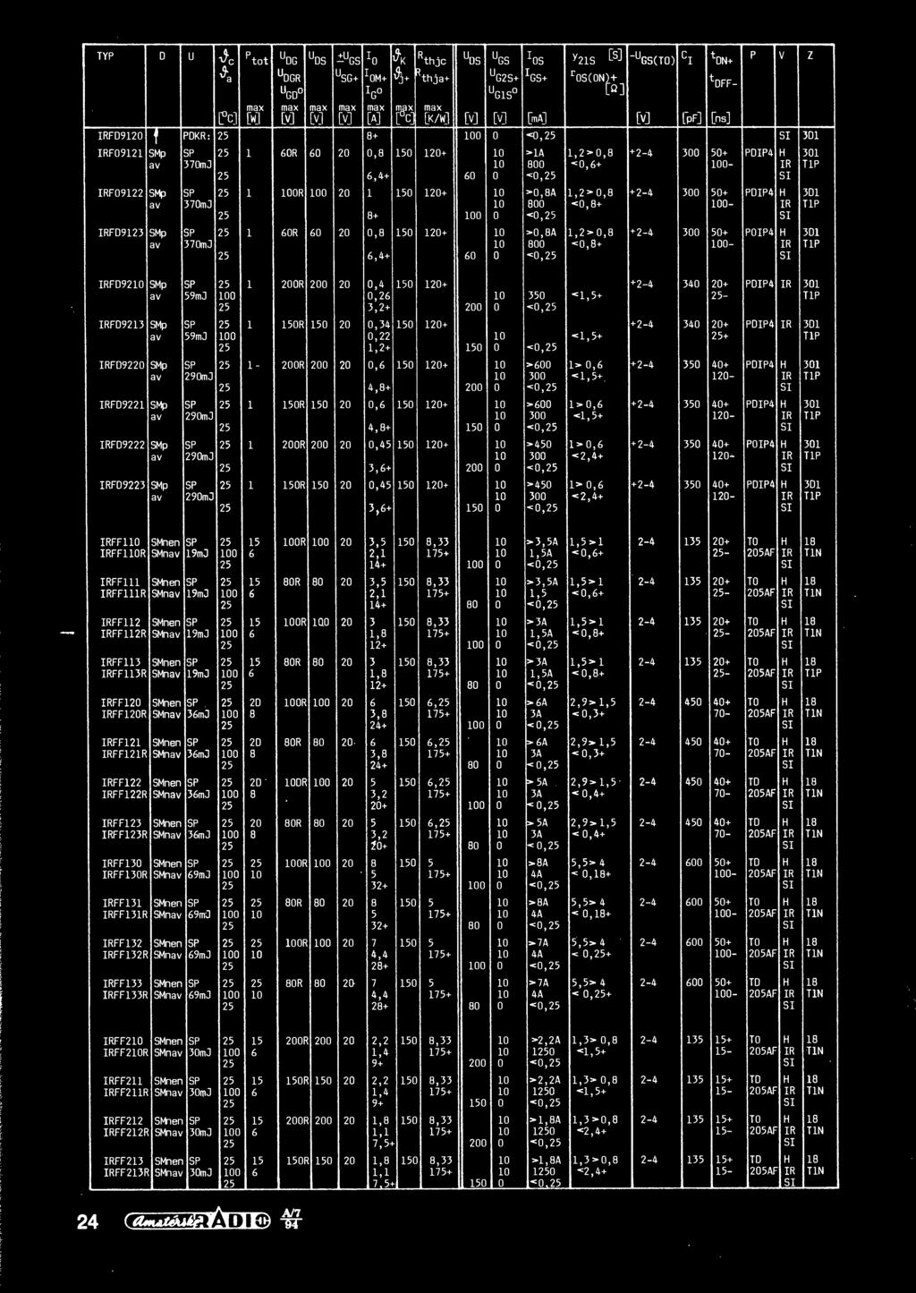 IR TIP IRFD92 SMp SP 59mJ 0 200R 200 20 0,4 150 120+ 0,26 3,2+ 200 0 20+ PDIP4 IR 301 - TIP IRFD9213 SMp SP 59mJ 0 150R 150 20 0,34 150 120+ 0,22 1,2+ 150 0 20+ PDIP4 IR 301 + TIP IRFD9220 SMp av SP
