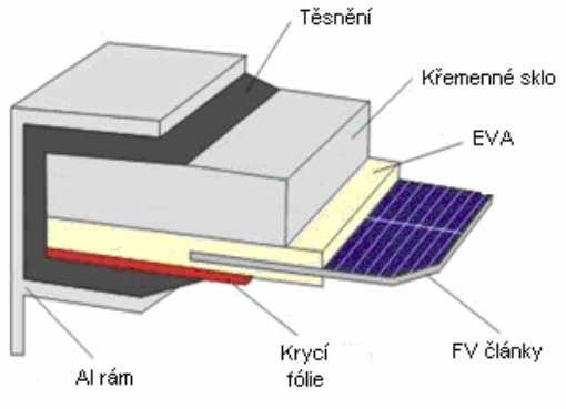 Jak bylo řečeno, samotný fotovoltaický článek má napětí cca 0,5 V. Pro reálné použití je tedy nutné jejich vzájemné sériové spojení do baterií, které se dále propojují paralelně.