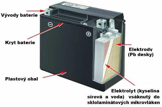 Bezúdržbové akumulátory VRLA Akumulátory v provedení VRLA jsou vyráběny s uzavřenou konstrukcí, díky které je vyloučen únik elektrolytu během provozu, naklonění, nebo při převržení akumulátoru.