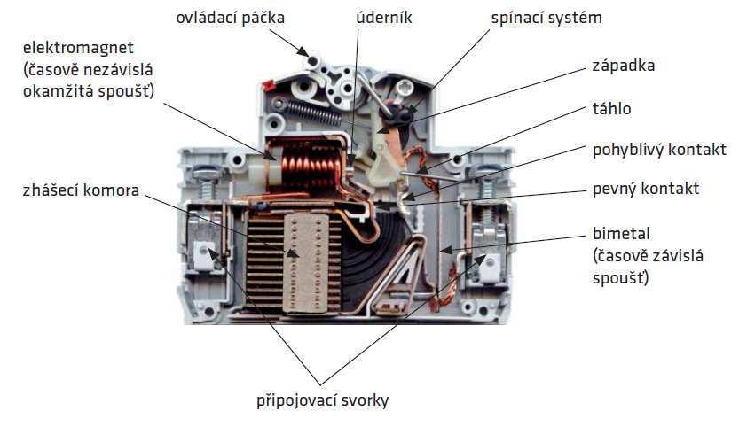 3.2.2 Jistič Jedná se o elektrický jistící přístroj, který chrání elektrické obvody před účinky nadproudu, zkratu, případně podpětí.