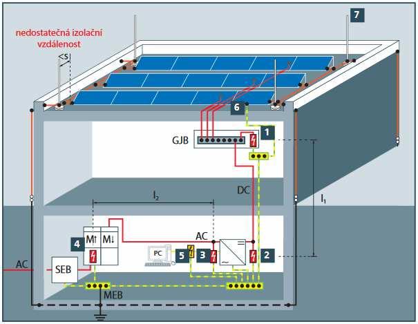 u kovové střechy), je nutné pro ochranu před bleskem provést potenciálové vyrovnání (pospojování).