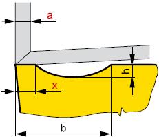 VŠB Technická univerzita Ostrava 26 ale zvětšují pasivní sílu F p. Poloměr zaoblení špičky také výrazně ovlivňuje strukturu povrchu obrobku.