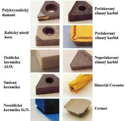 VŠB Technická univerzita Ostrava 30 - Syntetické velmi tvrdé materiály - Kubický nitrid boru (CBN) - Diamant (PKD) Obr. 27 Řezné materiály [10] 2.