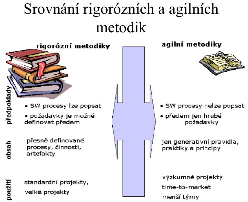 Váha metodiky (součin velikosti počtu kontrolních prvků, a hustoty metodiky míru