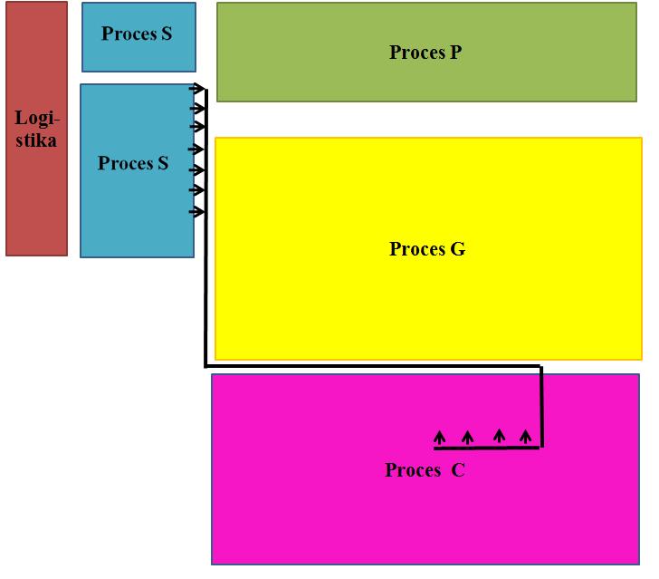 projektu. Tzv.