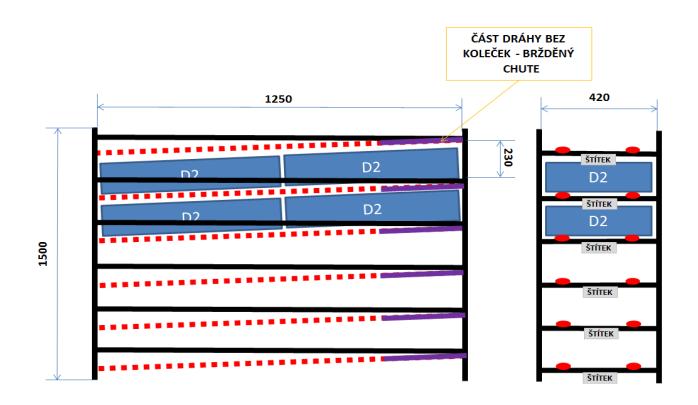 5.7 Návrh nových regálu Na základě výpočtů (minimální počet potřebných beden) a rozměru balení materiálu byl stanoven přesný počet regálů a palet.