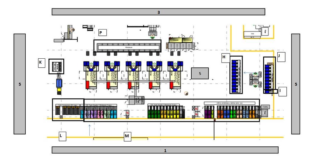 Obr. 22 Layout Procesu